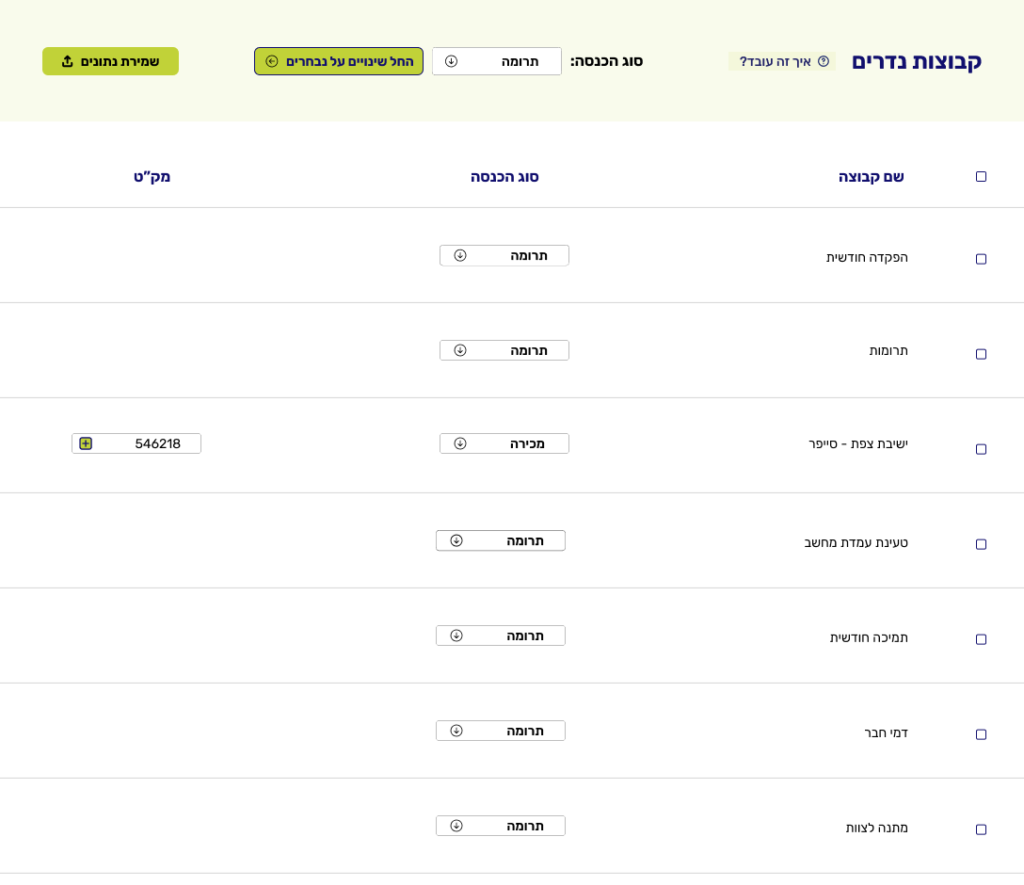 פופאפ קבוצות נדרים